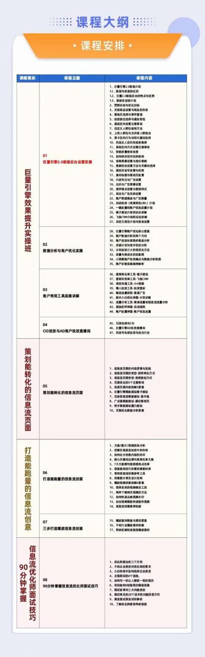 图片[2]-巨量引擎·效果提升训练营：巨量2.0-升级版，优化师必须课程（111节课）-阿灿说钱