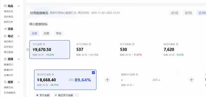 小红书虚拟矩阵3.0：双轨模式+AI半垂直选品+店矩阵 -4