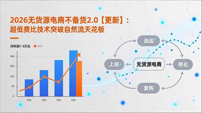 2026无货源电商不备货2.0【更新】：超低费比技术突破自然流天花板，单店月利润1-3万元 -1